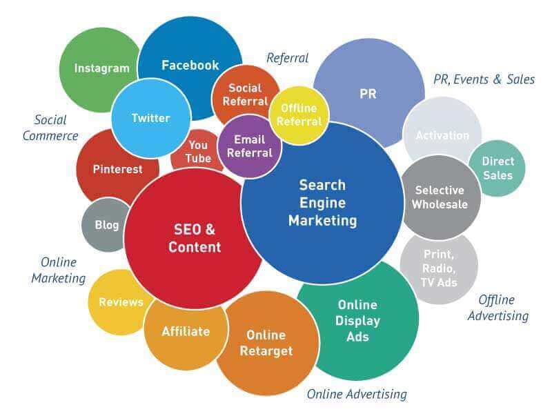 seo digital marketing