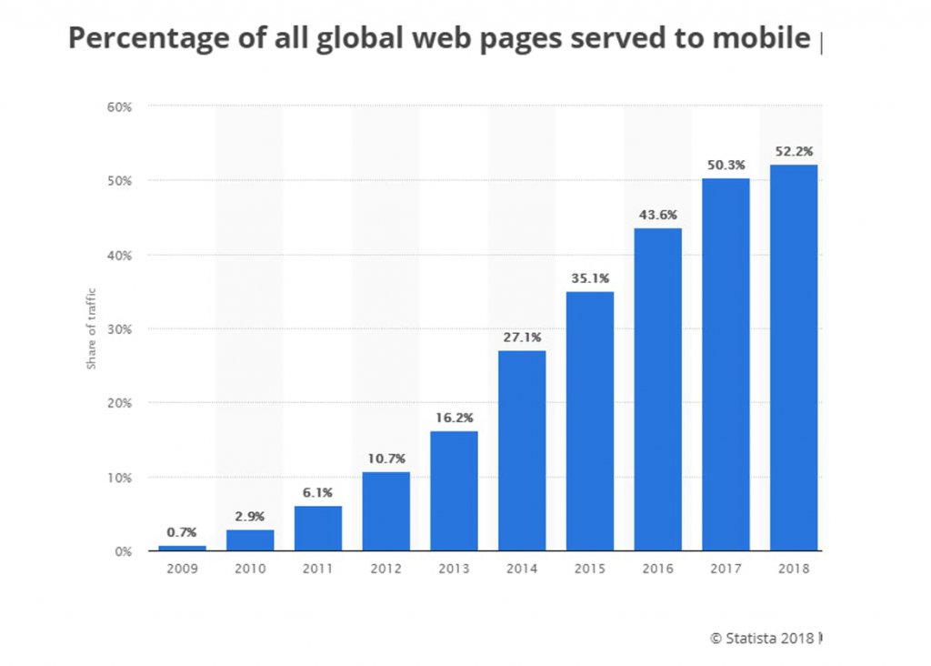 Website usage statistics