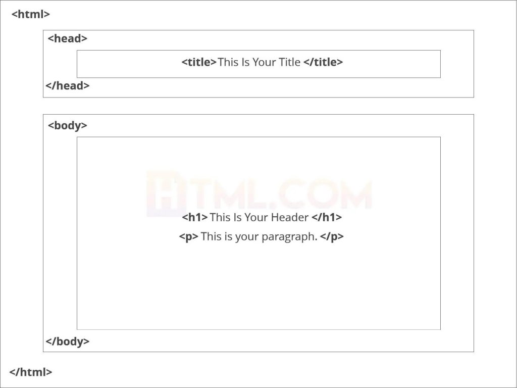 html-homepage-layout