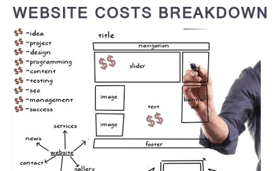 How Much Does It Cost to Build a Website for a Small Business? | Website Design Prices.