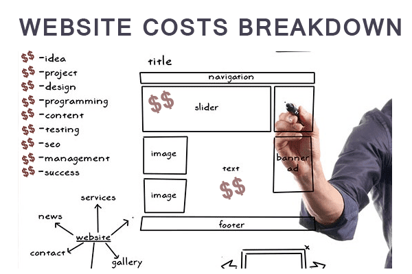 How Much Does It Cost to Build a Website for a Small Business? | Website Design Prices.