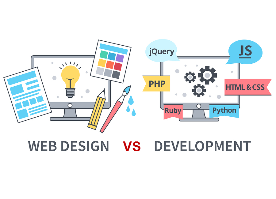 Website Design and Development East London