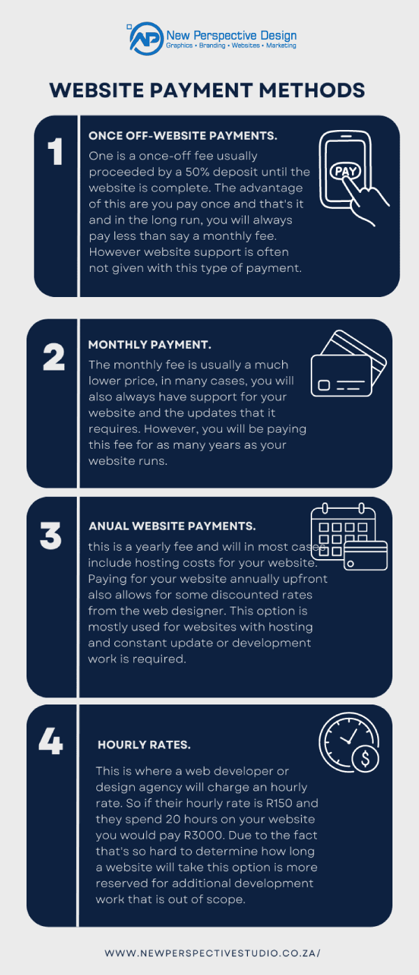Website-payment-methods-infographic