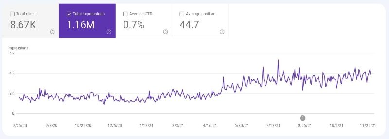 A website offers access to google webmaster tools and analytics.