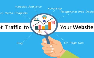 12 Ways to Drive Traffic to Your Website in South Africa | Increase traffic to your website fast through SEO, Social Media & Adwords.