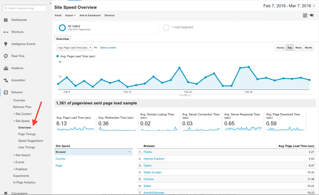 How to Measure Website Performance with Google Analytics