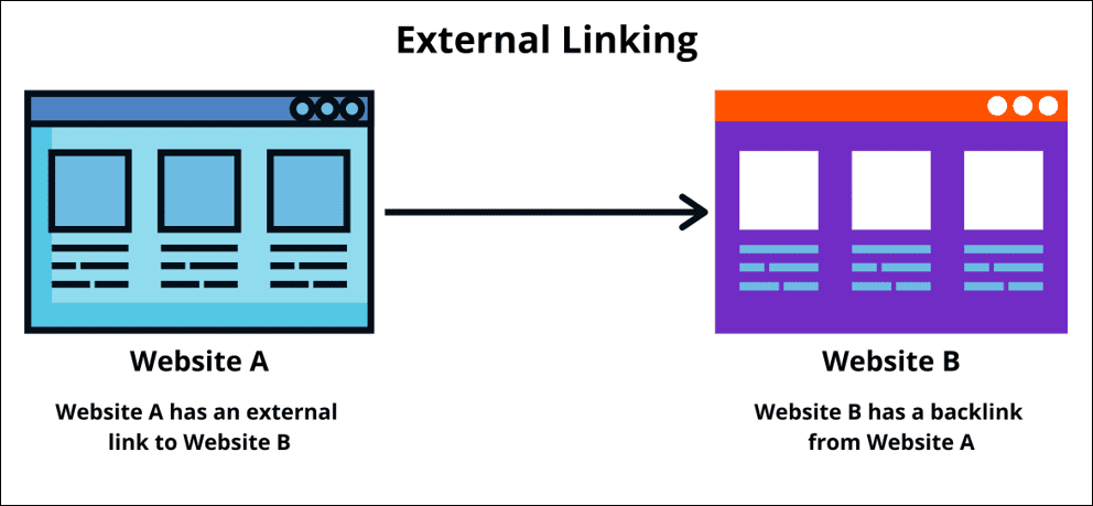 The Role of External Links in Web Design Success