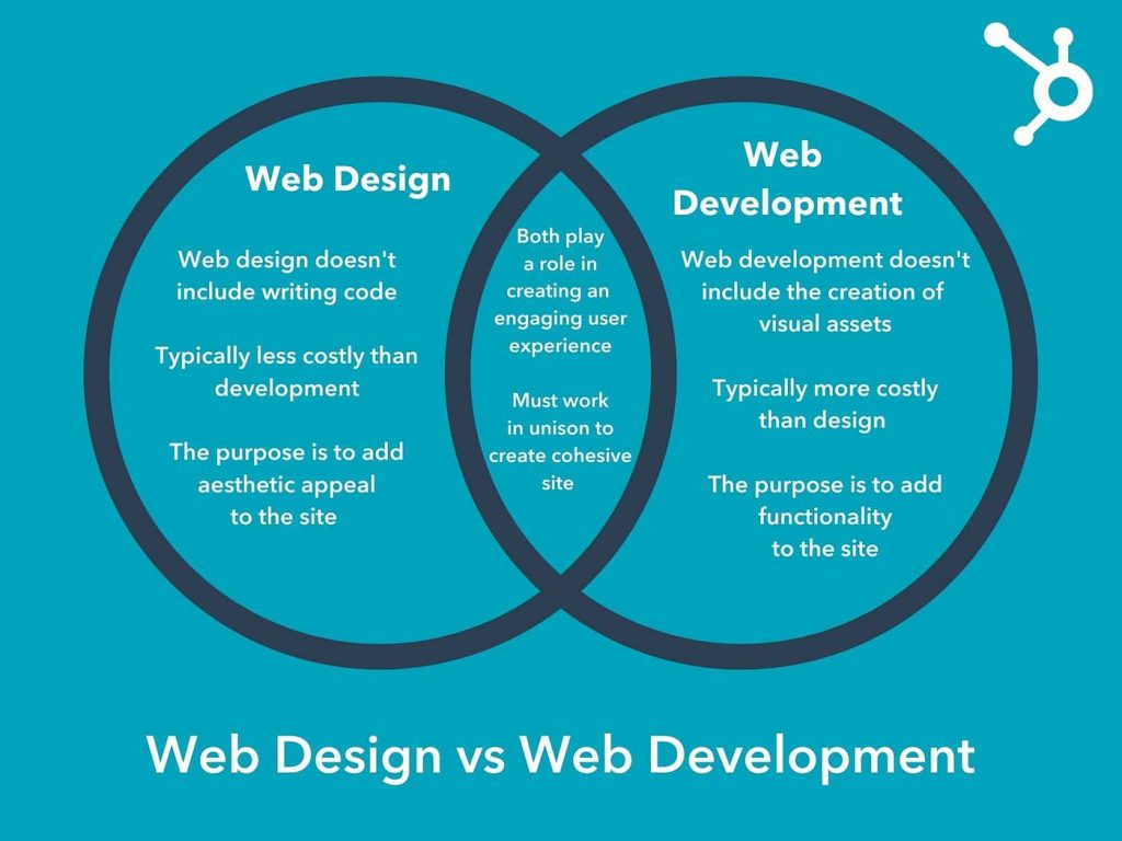web-design-vs-development