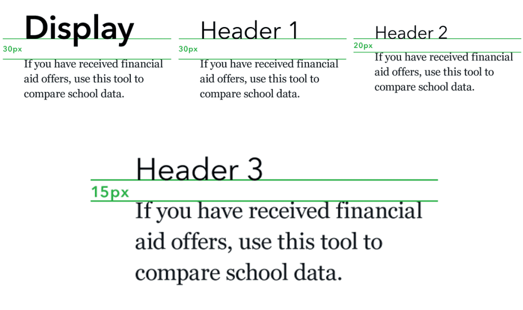 web typography hierarchy