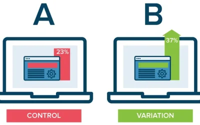 What is a/b testing & how a/b testing works for websites.