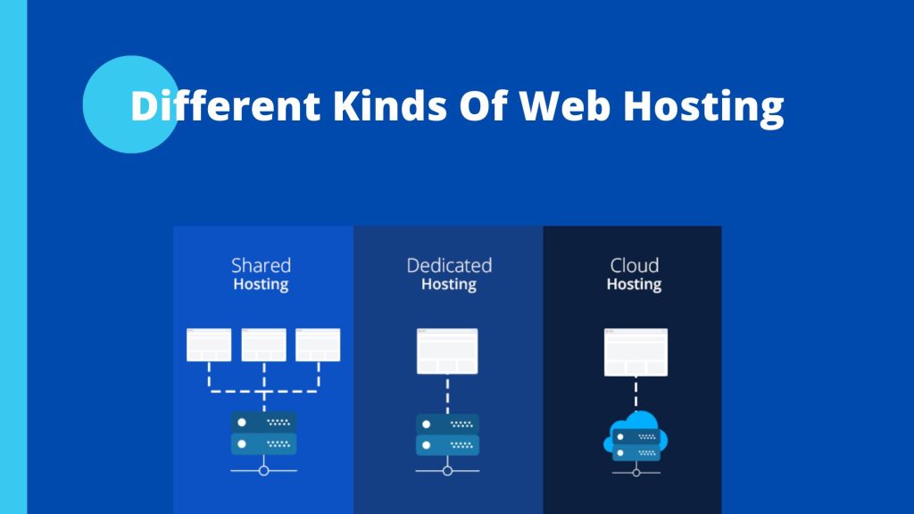 Different kinds of web hosting
