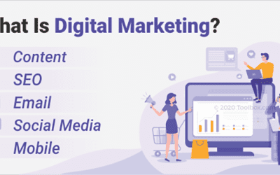 What Is Digital Marketing? Digital Marketing Types & Examples That Business Love to Use