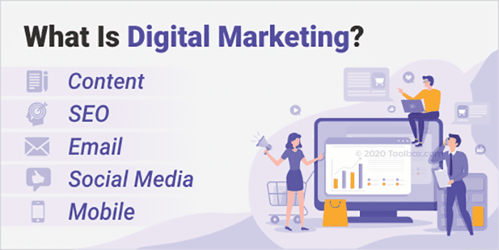 What Is Digital Marketing? Digital Marketing Types & Examples That Business Love to Use