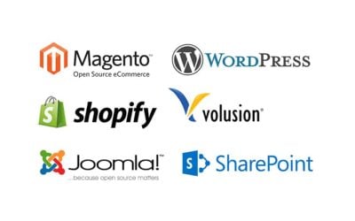 What is a content management system (CMS) and how does it work?