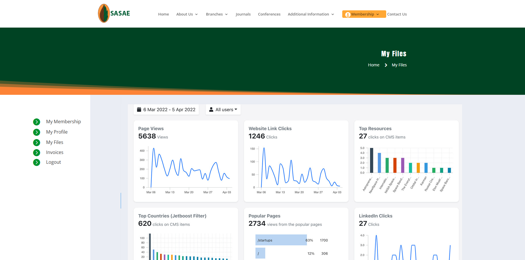 sasae member dashboard interface