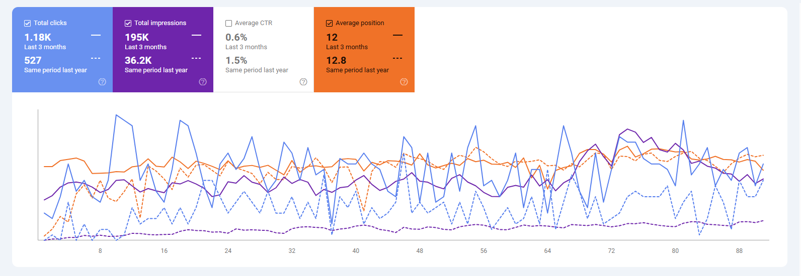 Lathi Traffic INcrease from digital marketing