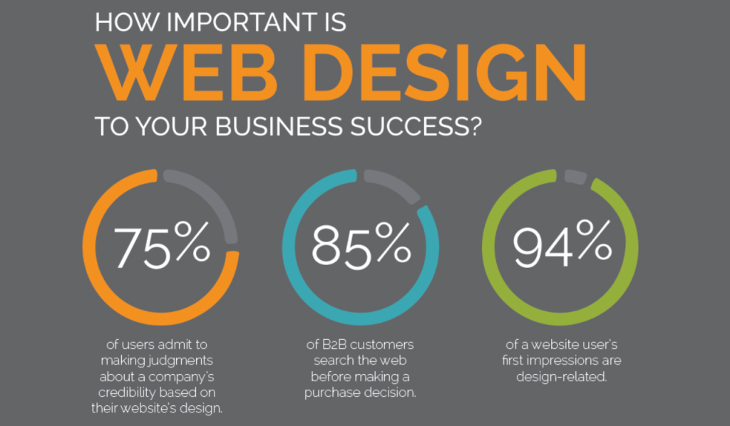Is a website important for business in South Africa
