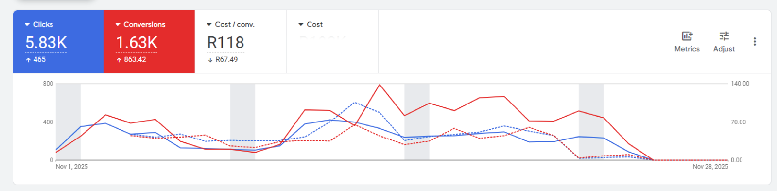 Convertion-resutls-for-buzz-movers-from-google-ads.png