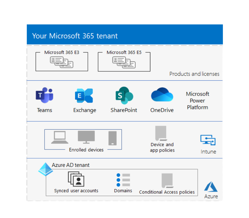 Microsoft-365-tenant-setup-domain-verification-and-mailbox-configuration-for-businesses-in-East-London.png