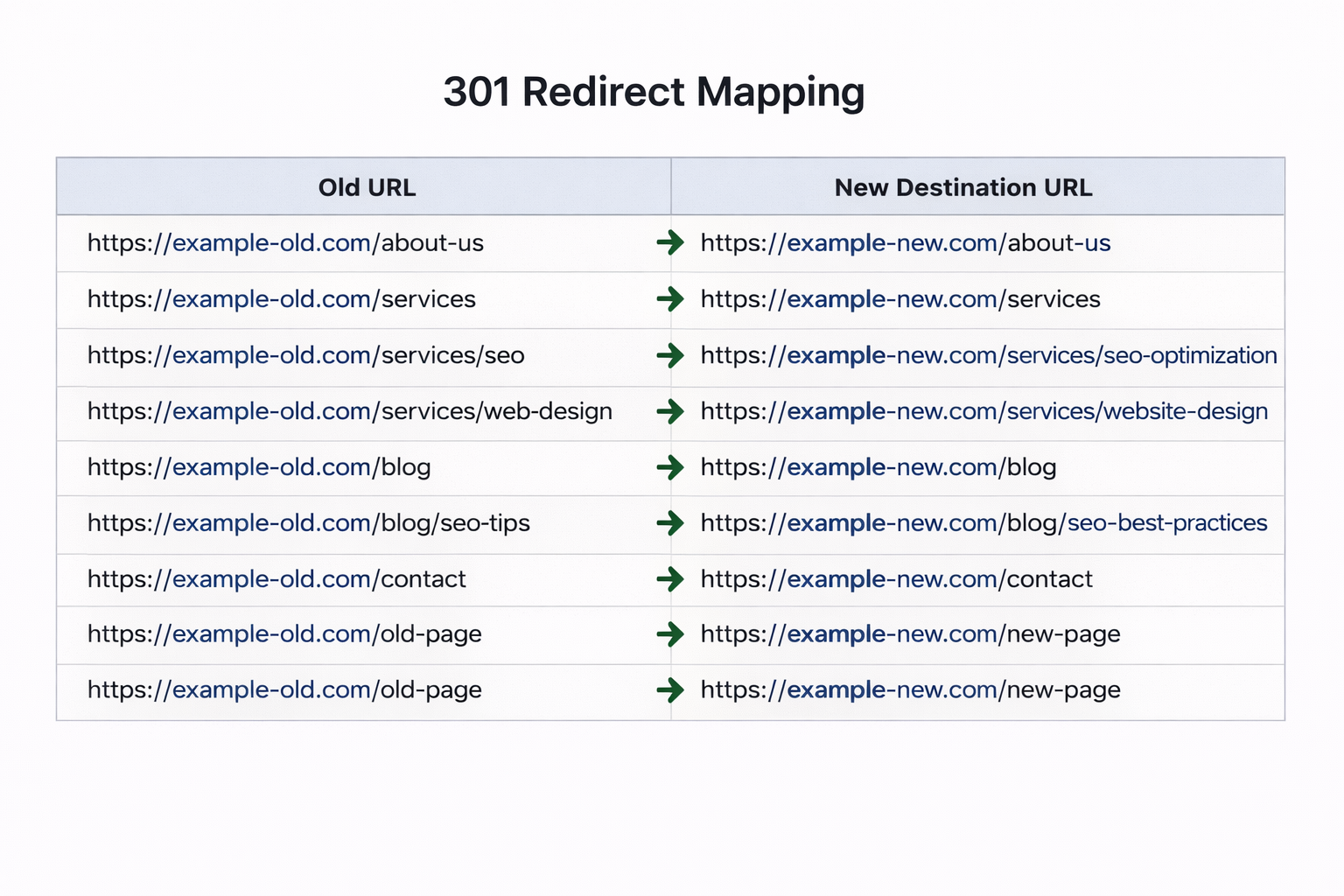 Example 301 redirect mapping spreadsheet used during a domain migration to map old URLs to new domain equivalents.