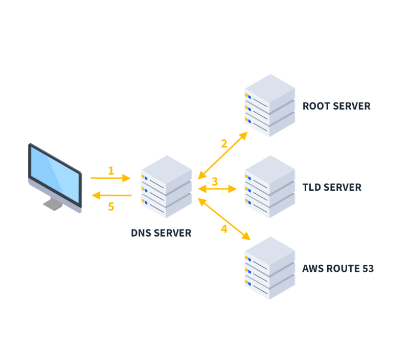 DNS authentication MX SPF DKIM DMARC configuration for reliable email delivery East London businesses DNS-authentication-MX-SPF-DKIM-DMARC-configuration-for-reliable-email-delivery-East-London-businesses.png