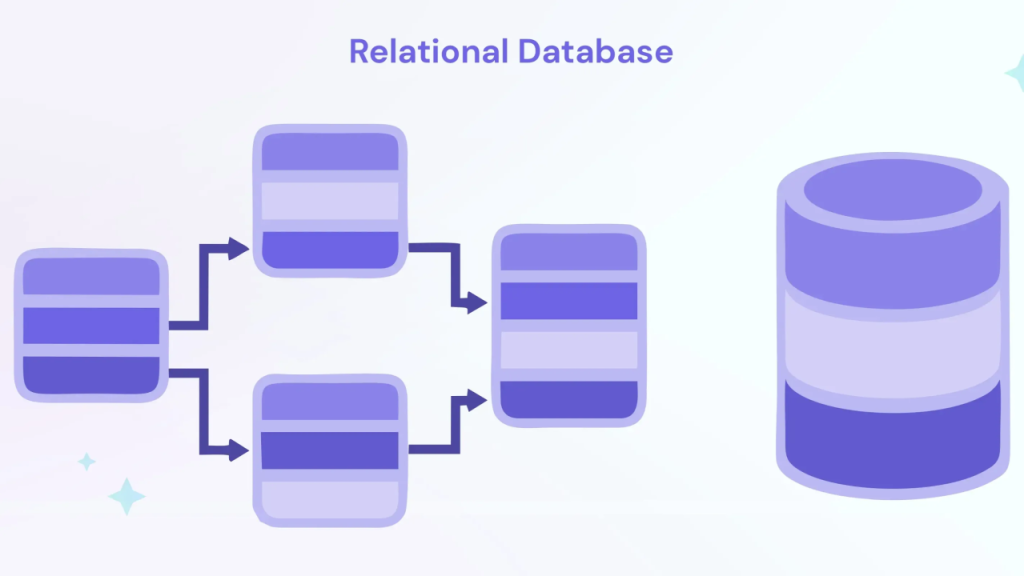 Database table relations and keys sitting behind a website front end