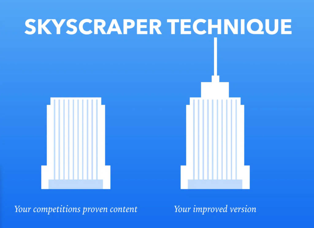 Diagram showing the skyscraper technique copying and spreading incorrect SEO content