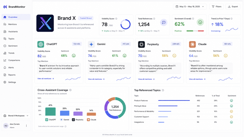 dashboard concept for tracking whether AI assistants reference a South African business